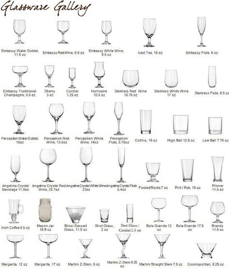 How to Choose the Perfect Glassware for Your Drink? Types Of Wine Glasses, Table Setting Etiquette, Beer Glass Design, Alcohol Glasses, Types Of Glassware, Dining Etiquette, Liquor Glasses, Types Of Glasses, Types Of Drinking Glasses