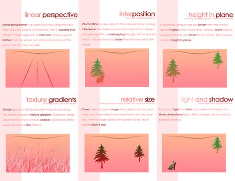 Linear perspective, interposition, relative size, lighten and shadow, relative height Perspective Guide, Gcse Psychology, Brain Neuroscience, Introduction To Psychology, Ap Psych, Linear Perspective, Ap Psychology, Psychology Topics, Texture Gradient