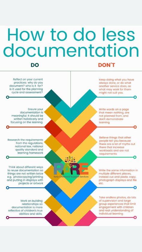 Ece Resources, Educational Leader Early Childhood, Learning Stories Examples, Eylf Learning Outcomes, Early Childhood Education Curriculum, Planning Cycle, Intentional Teaching, Early Childhood Education Programs, Early Childhood Education Resources