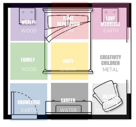 Bedroom Feng Shui Decoration, Feng Shui Before And After, Feng Shui Grid, Feng Shui Map, Feng Shui Sleeping Direction, Bagua Map Feng Shui Bedroom, Feng Shui Bedroom Layout, Map Bedroom, Bedroom Feng Shui