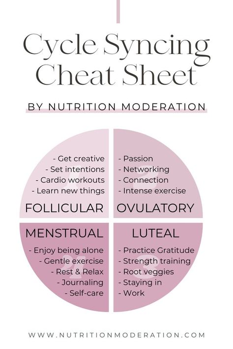 Cycle Syncing is a tool that will help you align your life with your menstrual cycle. This cheat sheet will allow you to sync your work, nutrition, relationships, workouts and wellness to your menstrual cycle phases. Get access to this and many more resources in the SYNCED course today! Menstrual Cycle Chart, Hormone Nutrition, Cycle Phases, Menstrual Cycle Tracker, Menstrual Cycle Phases, Hollistic Health, Ovulation Cycle, Womb Healing, Cycle Syncing