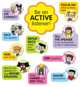 Active Listening Skills, Good Listening Skills, Illustrated Cards, Bulletin Board Sets, Become Better, Teacher Supplies, Active Listening, Improve Communication, Good Listener