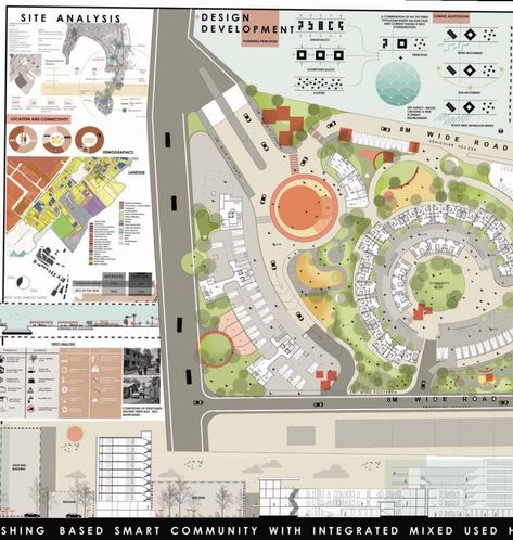 Fishing Based Smart Community Housing / Tamanna Parwani - illustrarch Housing Sheets Presentation, Community Design Concept, Office Masterplan, Community Housing Concept, Community Design Architecture, Forest House Architecture, Bath House Architecture, Club House Architecture, Tea House Architecture