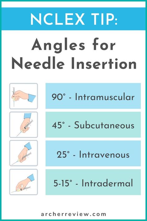 angles of needle for injections for nursing Nursing School Studying Cheat Sheets, Nclex Tips, Nursing School Life, Medical Assistant Student, Nursing Information, Nclex Prep, Nursing School Essential, Medical School Life, Nursing School Motivation