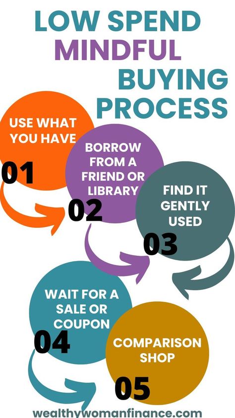 low buy tips and process Low Buy, Year Challenge