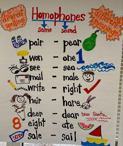 Illustrated anchor chart for homophones Homophones Anchor Chart 3rd Grade, Homophone Anchor Chart 2nd Grade, Shapes Anchor Chart Kindergarten, Grammar Project Ideas, Homophones For Kids, Action Verbs Anchor Chart, Homophones Activities, Homophones Anchor Chart, Notebook Decoration Ideas