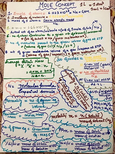 Mole In Chemistry, Chemistry Mole Concept, Mole Concept Chemistry Notes Class 11, Mole Concept Formula Sheet Class 11, Mole Concept Formula Sheet, Mole Concept Short Notes, Mole Concept Formula, Mole Concept Chemistry Notes, Mole Chemistry