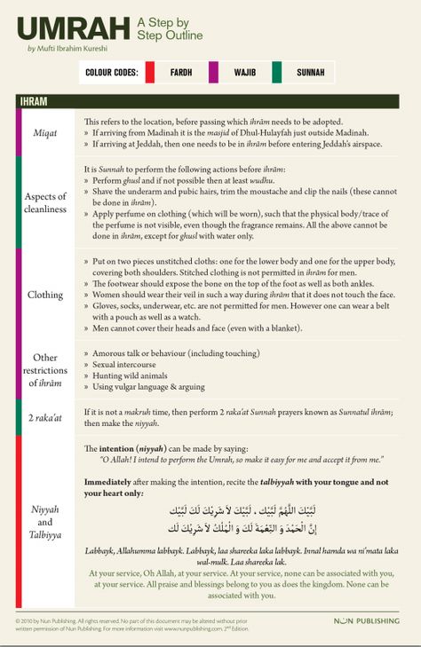 Umrah Step By Step, How To Perform Umrah Step By Step, Umrah Tips For Women, Umrah Guide Step By Step, Umrah Travel Essentials, Umrah Packing Checklist, Umrah Checklist For Women, Duas For Umrah, Umrah Checklist