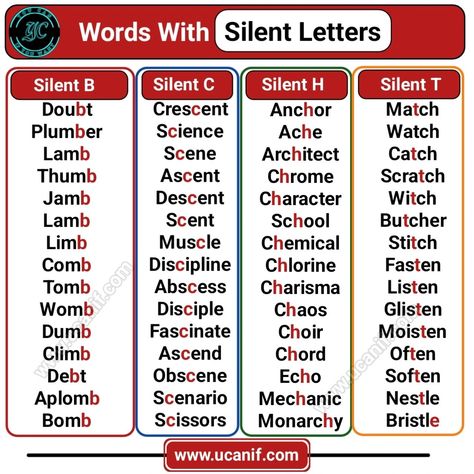 English words with silent letters Develop pronunciation Reading rules elt esl Silent Letters In English, Words With Silent Letters, Reading Rules, Esl Materials, Silent Letters, Montessori Language, Silent Words, Confusing Words, English Grammar Worksheets