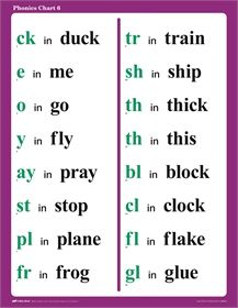 Abeka Phonics, C Phonics, Abeka Homeschool, Phonics Chart, Phonics Flashcards, Teaching Degree, Phonics Programs, First Grade Phonics, Phonics Rules