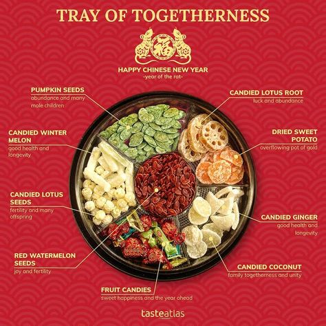 TasteAtlas on Instagram: “🧧Tray of Togetherness🧧 Filled with a variety of snacks and sweets, Tray of Togetherness is an essential part of Chinese New Year! Each…” Sweets Tray, New Year's Snacks, New Year's Food, Candied Ginger, Watermelon Seeds, Year Of The Rat, Snack Tray, Fruit Tray, Happy Chinese New Year