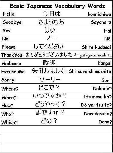 Basic Japanese Vocabulary Words - Learn Japanese Learn Japan, Japanese Vocabulary, Basic Japanese, Bahasa Jepun, Materi Bahasa Jepang, Japanese Language Lessons, Basic Japanese Words, Learn Japanese Words, Learning Japanese