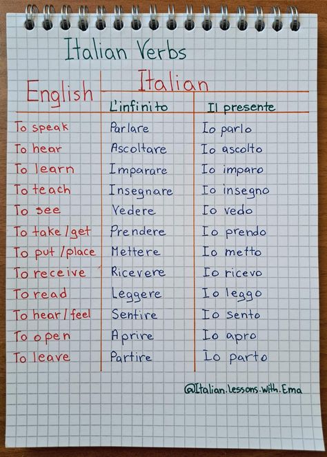 English To Italian Words, Beautiful Italian Words, Italian Study, Basic Italian, Italian Grammar, Italian Vocabulary, Learning Languages Tips, Moving To Italy, Italian Lessons