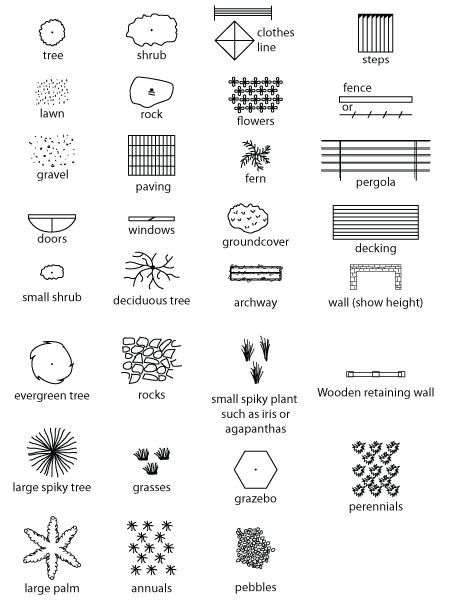 Parking Plan, Floor Plan Symbols, Architecture Symbols, Landscape Design Drawings, Landscape Architecture Drawing, Interior Architecture Drawing, Landscape Sketch, Landscape Concept, Site Plans