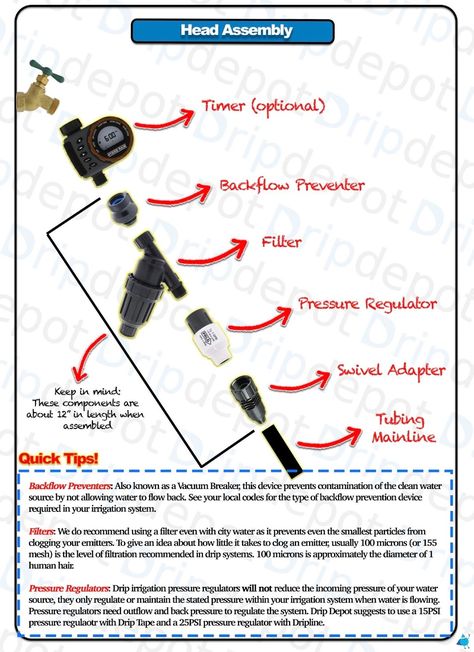 Lawn Irrigation System Diy, Drip Irrigation System Design, Diy Irrigation, Indoor Fruit Trees, Sprinkler System Diy, Irrigation System Diy, Irrigation Diy, Drip Irrigation Diy, Garden Watering System