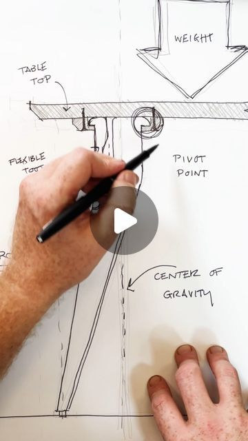 Hoek™ on Instagram: "This week we wanted to go a little deeper behind the design of our original no-tools furniture joint. What do you guys think? Let us know in the comments!

Follow for more behind the design content!

#furniture #smallspaceliving #smallspaces #modular #modulardesign #modularfurniture #coolfurniture #organization #organizedlife #furnituredesign #homedecor #design #interiordesign #interiordesignideas #interiordecor" Amazing Finds, Modular Furniture, Urban Planning, Dream House Decor, Small Space Living, Modular Design, Life Organization, Cool Furniture, Follow For More