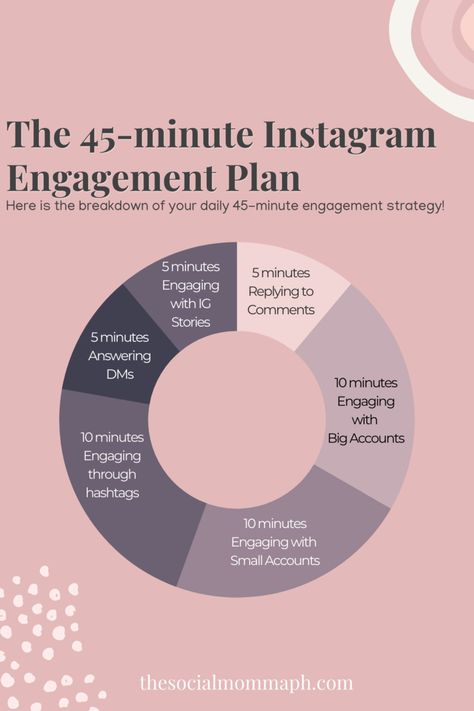 Engagement Plan, Social Media Marketing Instagram, Instagram Marketing Strategy, Engagement Strategies, Social Media Marketing Plan, Social Media Planning, Social Media Marketing Content, Instagram Marketing Tips, Instagram Engagement