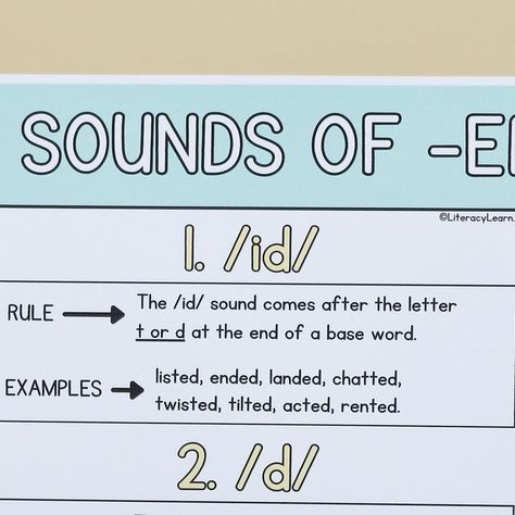 Literacy Learn | Katie & Laura on Instagram: "Suffix -ed can make 3️⃣ sounds: /id/ /d/ and /t/, and there are rules for determining which sound it makes. Explicitly teaching the -ed rules helps children read words correctly with proper pronunciation, and it’ll also help with spelling. 🎉 Hit the bookmark button so you can reference this later or (BONUS!!) comment “suffix ed” to get this FREE printable Suffix -ed rules poster and read more about it!

#scienceofreading #ortongillingham #readingteacher #morphology" Suffix Ed, Rules Poster, Base Words, Spelling Rules, Reading Teacher, School Things, Kids Reading, May 7, Helping Kids