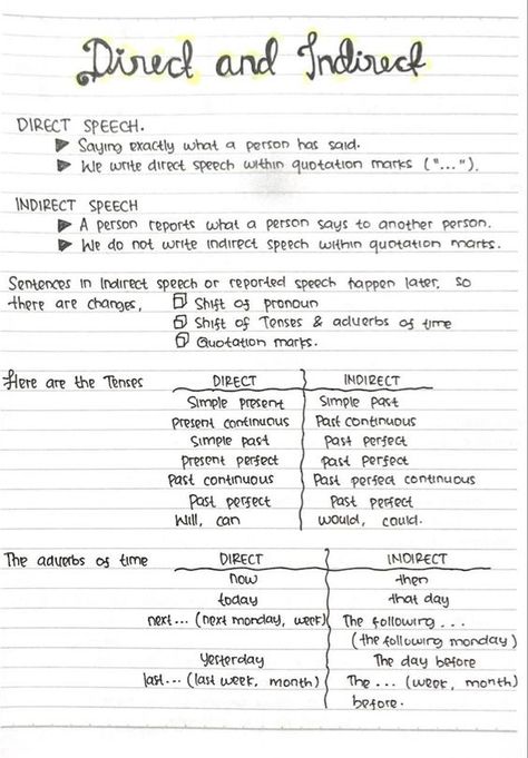 Direct And Indirect Speech Notes, Indirect Speech Grammar, English Demo Lesson, Direct And Indirect Speech Rules Chart, Direct Indirect Speech Rules, Narration English Grammar Rules, Reported Speech Grammar Rules, Direct Indirect Speech Worksheet, Direct And Indirect Speech Worksheets