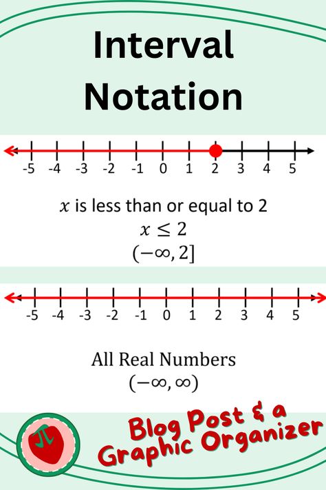 Interval notation is often used when describing the domain or range of a function. This post shows how torewrite an inequality in interval notation. Grab my free graphhic organizer too! Interval Notation, Number Lines, Real Numbers, Elementary School Students, Number Line, Graphic Organizers, School Students, Greater Than, Elementary School