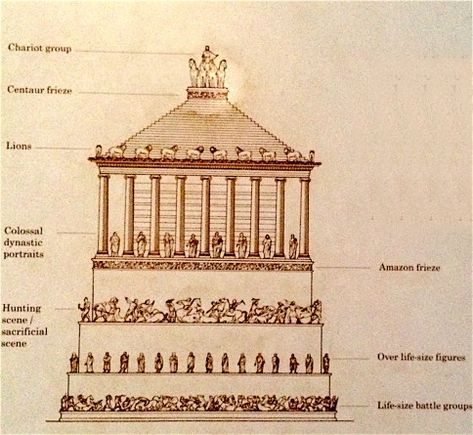 Mausoleum At Halicarnassus, Great Pyramids Of Giza, Diy Crafts For School, Pliny The Elder, Bodrum Turkey, Hanging Gardens, Great Pyramid Of Giza, Architectural Sculpture, Greek History