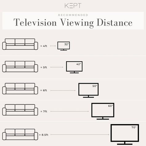 Tv Sizes, Distance From Couch To Tv, Tv Sofa, Interior Design Charts, Tv To Sofa Distance, What Size Tv For Living Room, Tv Couch Layout, Tv Size And Distance Living Room, Tv Distance From Couch