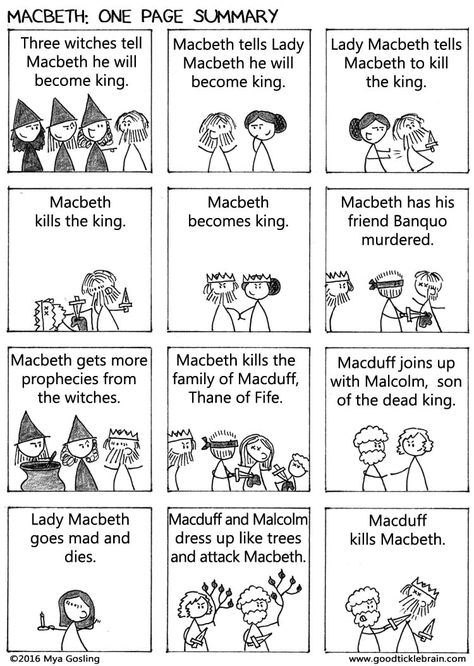 Macbeth: One Page Summary — Good Tickle Brain Macbeth Lessons, English Gcse Revision, English Literature Notes, Freetime Activities, Gcse English Literature, Shakespeare Macbeth, Teaching Shakespeare, Gcse Revision, Teaching Literature