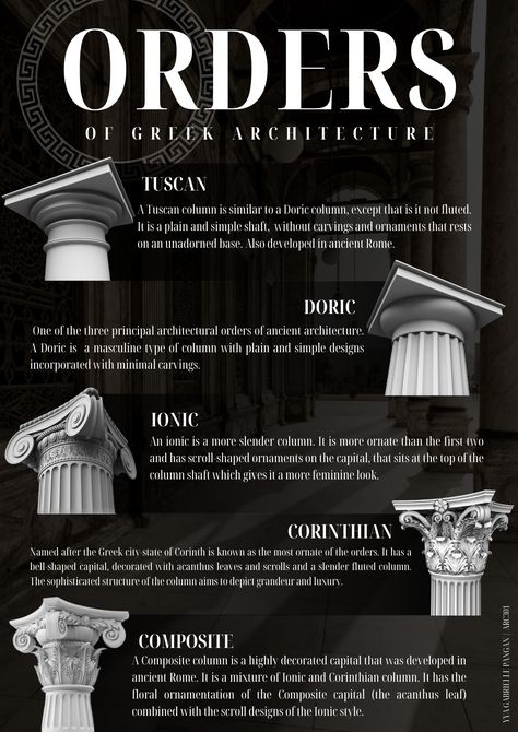 Digital Artifact - The Orders of Greek Architecture Greek Orders Of Architecture, Greek Architecture Plates, Greek Architecture Aesthetic, Greek Orders, Architecture Philosophy, Architecture Facts, Architecture Greek, Architecture Ancient, Greece Architecture