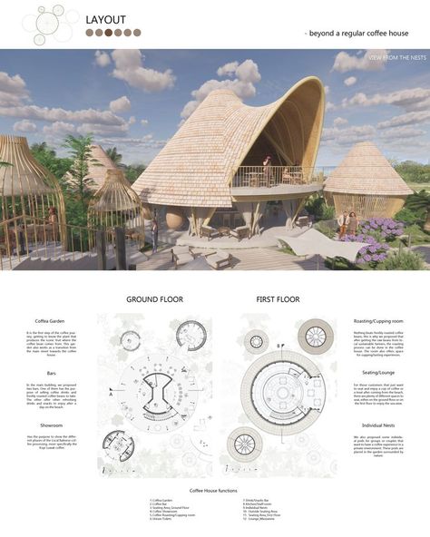 The Roast Garden | Sustainable Design Project Eco Architecture Concept, Eco Resort Architecture, Garden Sustainable, Biophilic Architecture, Resort Design Plan, Resort Interior Design, Landscape Interior, Layout Landscape, Architectural Portfolio