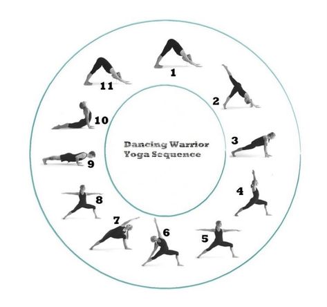 Upward Facing Dog Pose, Yoga Sequencing, Hip Opener, Downward Dog Pose, Warrior Yoga, Yoga Flow Sequence, Warrior Pose, Release Tension, Yoga Sequence