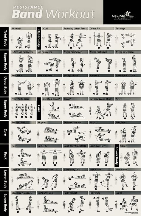 Body Squats, Tricep Pushdown, Tricep Kickback, Face Pulls, Chest Fly, Hamstring Curls, Tricep Extension, Reverse Crunches, Resistance Band Workout