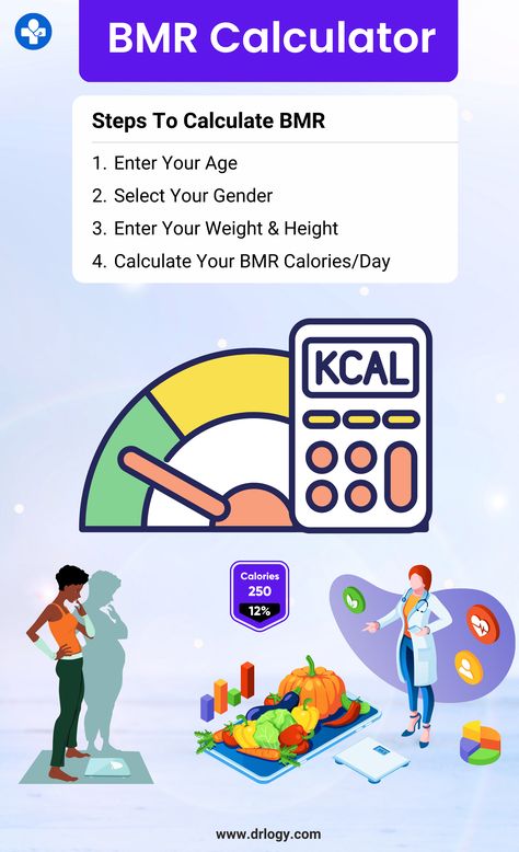 BMR Calculator Bmr Calculator For Women, Bmr Calculator, Basal Metabolic Rate, Calorie Calculator, Weight Tips, Calorie Deficit, Healthy Diet Plans, Calorie Intake, Body Temperature