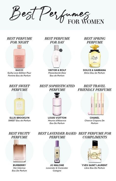 Perfume For Daily Use, How To Pick The Right Perfume, Best Perfumes For Black Women, Best Perfumes At Target, Best Perfume Oils For Women, How To Pick A Perfume, Must Have Things For Women, How To Choose Perfume, Day Perfumes