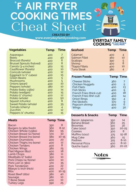 Air Fryer Cooking Cheat Sheet.pdf Air Fryer Sheet, Air Fryer Cheat Sheet, Cooking Cheat Sheet, Air Fryer Cooking, Air Fryer Cooking Times, Cooks Air Fryer, Air Fryer Oven Recipes, Tuna Steaks, Family Cooking