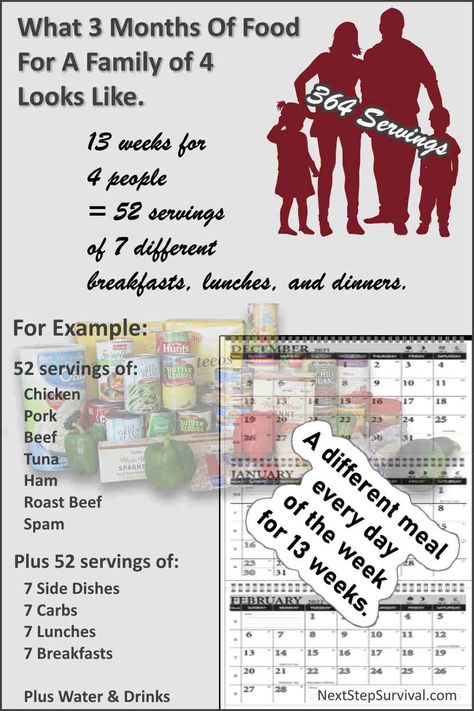 What Three Months Of Food Storage Looks Like. Serious Prepping - Beyond The First Two Weeks Let's Take This Prepping Thing To The Next Level - The First Three Months. In this article, I will show you how to expand your prepper pantry to three months. 6 Month Emergency Food Supply List, 3 Month Food Supply List, 3 Month Food Storage Plan, 1 Year Food Storage Family Of 4, First In First Out Food Storage, Non Perishable Foods List, Prepper Pantry Organization, Preppers Pantry Stockpile, Prepper Pantry