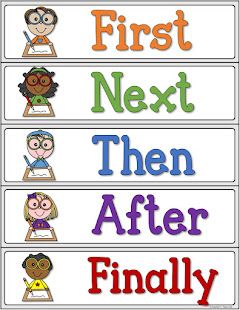 Paragraph Anchor Chart, Sentence Editing, Transition Words, Word Poster, Foundational Skills, Reading Intervention, Busy Teacher, Anchor Chart, Reading Resources