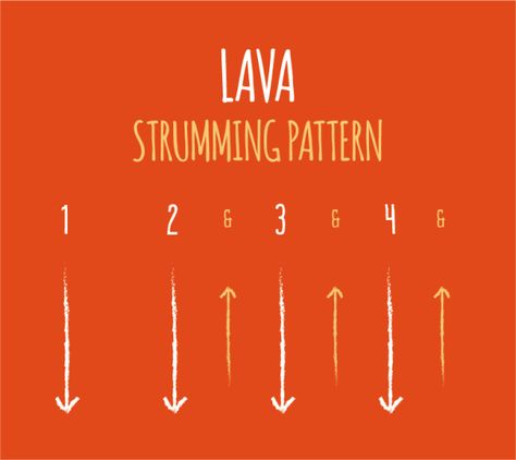 The strumming pattern from Pixar's Lava for ukulele Lava Ukulele, Ukulele Songs Beginner, Easy Ukulele Songs, Learning Ukulele, Ukulele Chords Chart, Cool Ukulele, Ukulele Chords Songs, Uke Songs, Kari Jobe