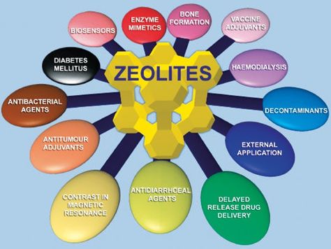 Zeolite Benefits, Natural Antibiotic, Natural Health Supplements, Natural Antibiotics, Health Diet, Natural Healing, Lps, Holistic Health, Natural Crystals