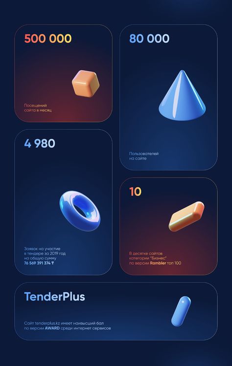 Tender+ on Behance 3d Ui Design, Numbering Design, Ui Ux 디자인, Card Ui, Mobile App Design Inspiration, App Interface Design, Mobile Ui Design, Webpage Design, Website Design Layout