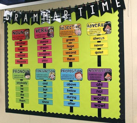 Beautiful grammar wall! It's editable and makes a great bulletin board! Primary Classroom Displays, Year 4 Classroom, Grammar Wall, Functional Classroom, Function Outfit, Literacy Display, Teaching Displays, Working Wall, Outfit Indian