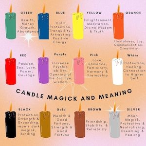 Candle Color Meanings, Candle Meaning, Witchcraft Candles, Psychic Healing, Witch Spirituality, Magic Spell Book, Candle Magick, Magick Book, Witchcraft Spell Books