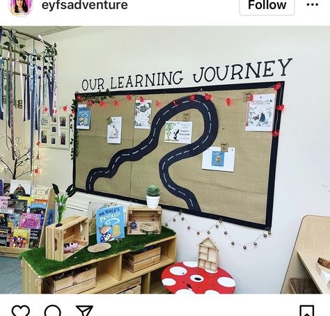 Our Learning Journey Display, Learning Journey Display, Eyfs Ideas, Eyfs Classroom, Class Displays, Children's Activities, Learning Journey, New Class, Classroom Inspiration