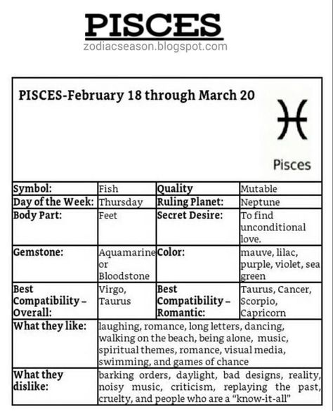 The People Of Pisces, Horoscope Outfits, Pices Zodiac Facts, Pisces Outfits, Tattoos Pisces, Facts About Pisces, Pisces Funny, Pisces Dates, Zodia Pești