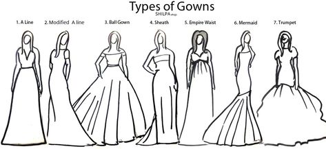 best-kinds-of-gowns-designs-styles-body-type-different-styles-of-gowns- Wedding Dress Body Type, Different Body Shapes, Dress For Body Shape, Apple Body Type, Types Of Body Shapes, Dress Body Type, Pear Shaped Women, Types Of Gowns, Empire Waist Gown