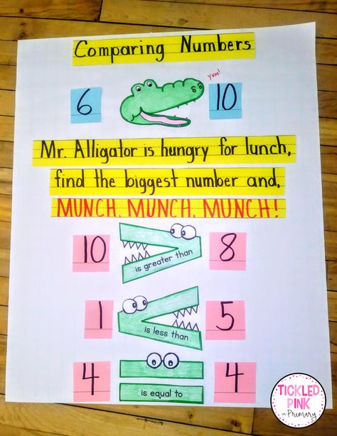 Eureka Math First Grade Anchor Charts, 1st Grade Anchor Charts, Number Anchor Charts, Anchor Charts First Grade, Math Anchor Chart, Kindergarten Anchor Charts, Teaching Math Strategies, Classroom Charts, Math Charts