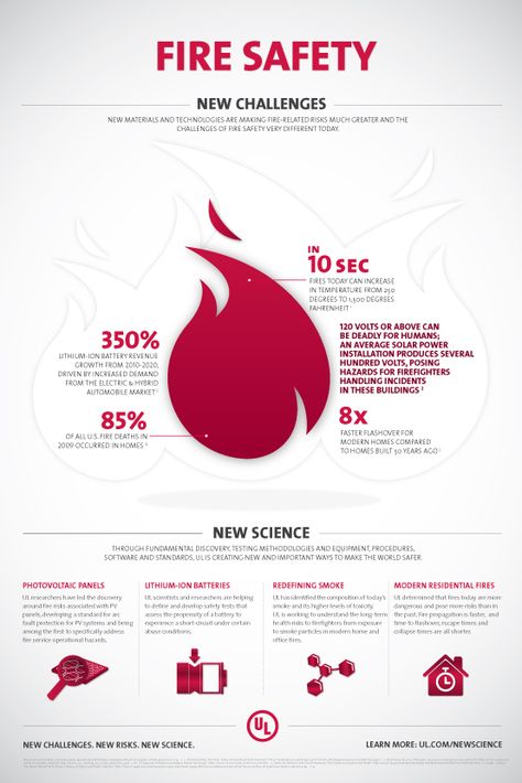 UL New Science – Fire Safety B2B Infographics Emergency Poster Design, Fire Infographic, Drive Safe Quotes, Fire Safety Poster, Message For Brother, Fire Safety Tips, Fire Training, Safe Schools, Risk Assessment