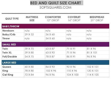 Bed and Quilt Size Chart Square Website, Quilt Size Chart, Baby Throw, Large Beds, Small Bed, Queen Quilt, Quilt Sizes, Queen Bed, Baby Cribs