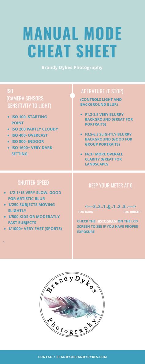 Iso Cheat Sheet Photography Tips, Canon Manual Mode Cheat Sheet, Canon 7d Cheat Sheets, Canon T7i Cheat Sheets, Speedlight Cheat Sheet, Dslr Settings Cheat Sheets, Appeture Cheat Sheet, Photography Manual Cheat Sheet, Dslr Cheat Sheet Canon