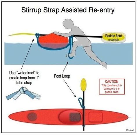 1 Paddling Com Safety Tip Stirrup Canoe Hacks, Kayak Hacks, Kayak Tips, Ideas For Camping, Canoe Accessories, 1000 Lifehacks, Angler Kayak, Kayaking Tips, Canoe Camping