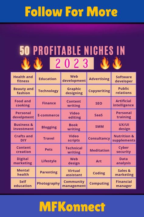 50 Profitable niches in 2023 for Freelancers Graphic Design Niches, Copywriting Niches, Copywriting Portfolio, Digital Marketing Infographics, Graphic Technology, Copy Writing, Marketing Infographics, Social Media Tools, Accounting Jobs